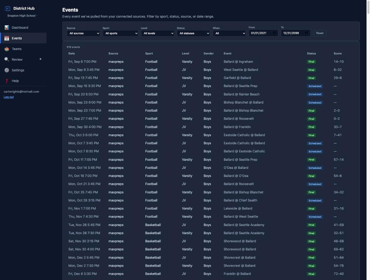 Events list with filters by source, sport, level, status, and date