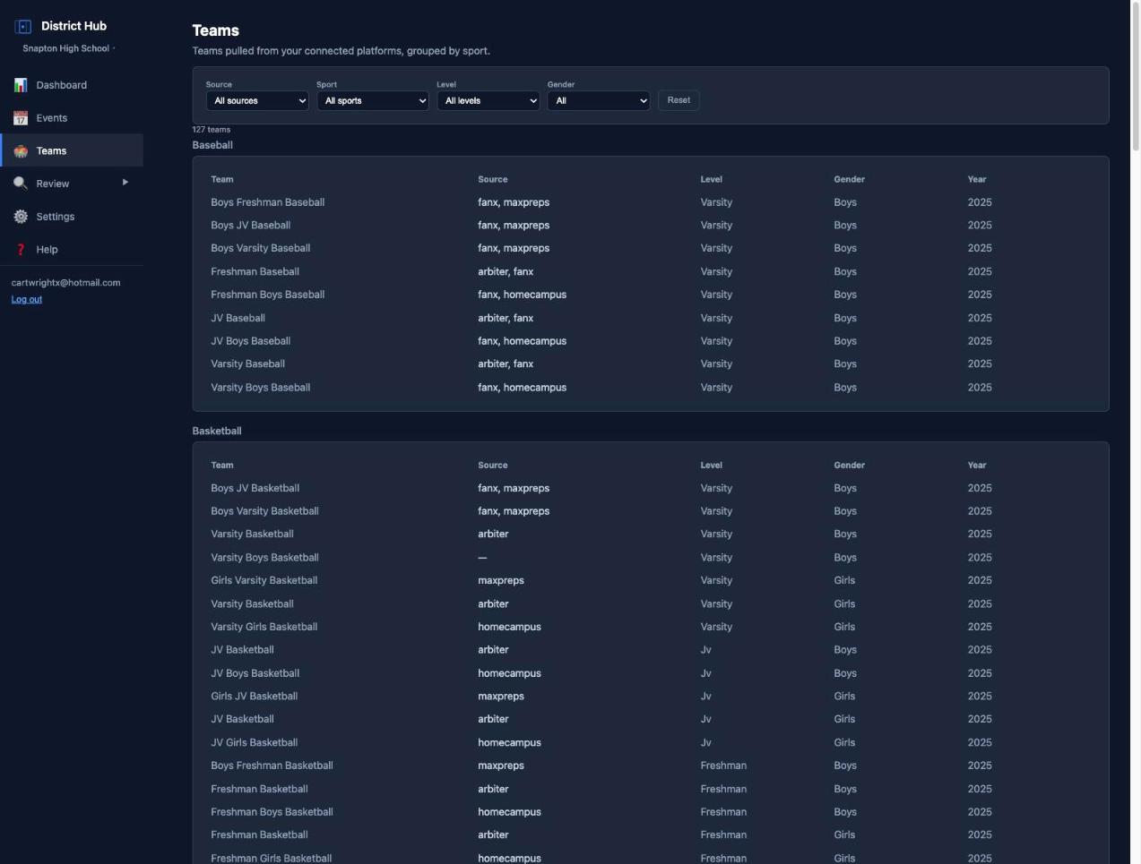 Teams table showing which platforms know each team, grouped by sport