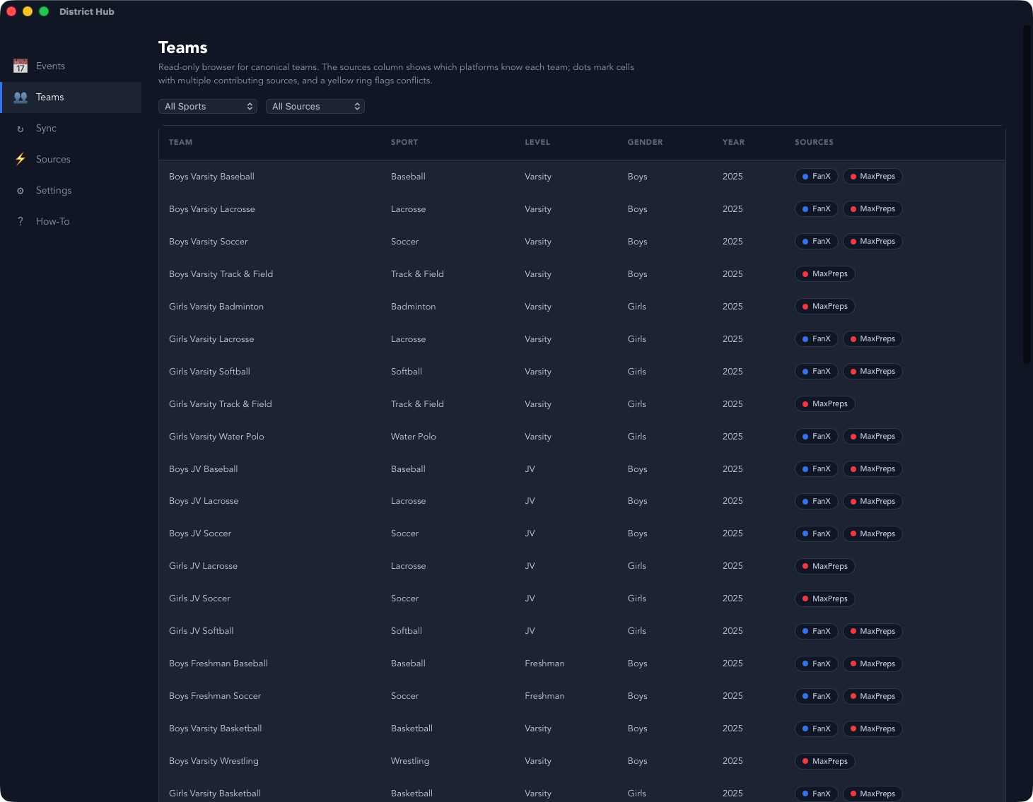 Teams table showing which platforms know each team